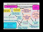 Nursing Education Facilitating Adult Learning for Diabetic Pt, part 2