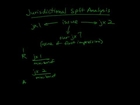 23. Organization - Jurisdictional Split Analysis